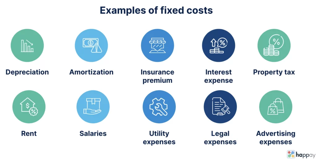 examples of committed fixed costs include key business expenses