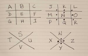 Examples of Common Ciphers: History and Applications