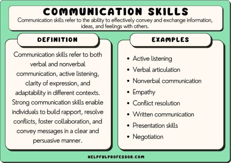 Examples of Communication Systems in Daily Life