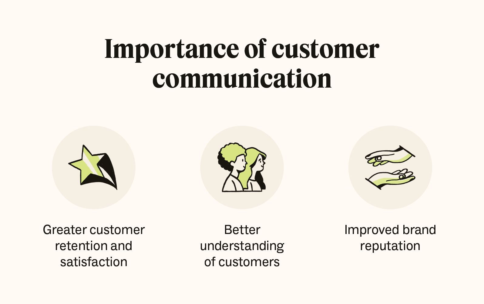 examples of communication with customers