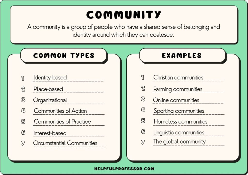 examples of community from local to online connections