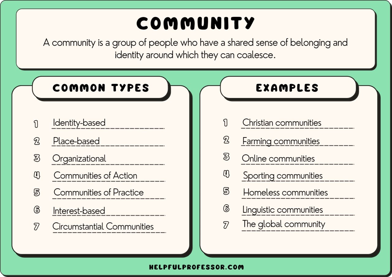 examples of community from local to online connections