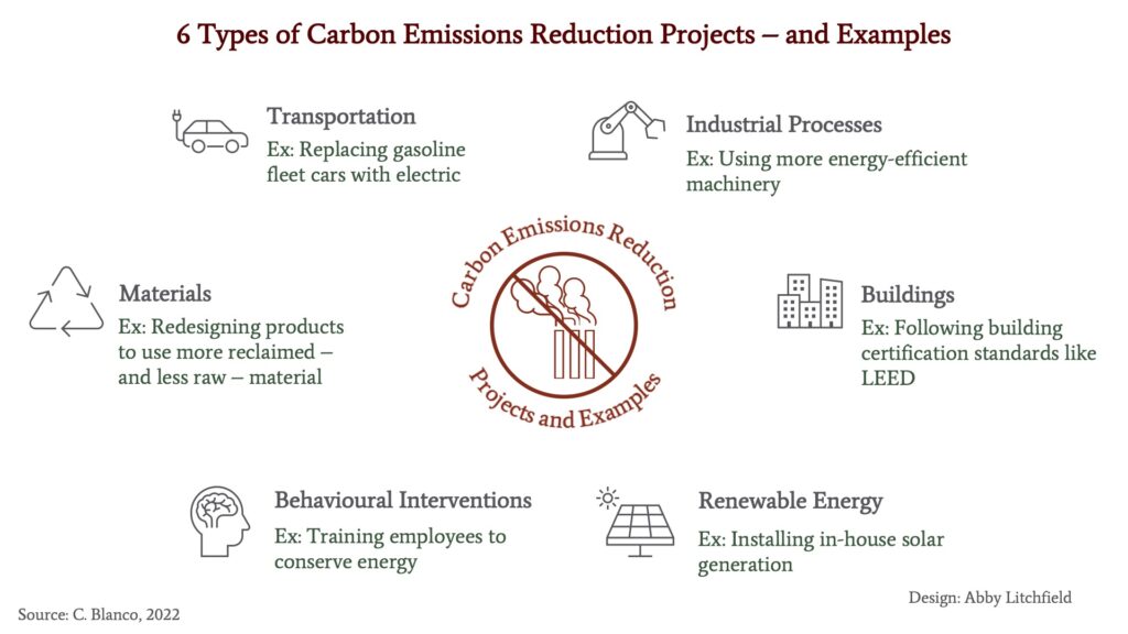 examples of companies reducing their carbon footprint