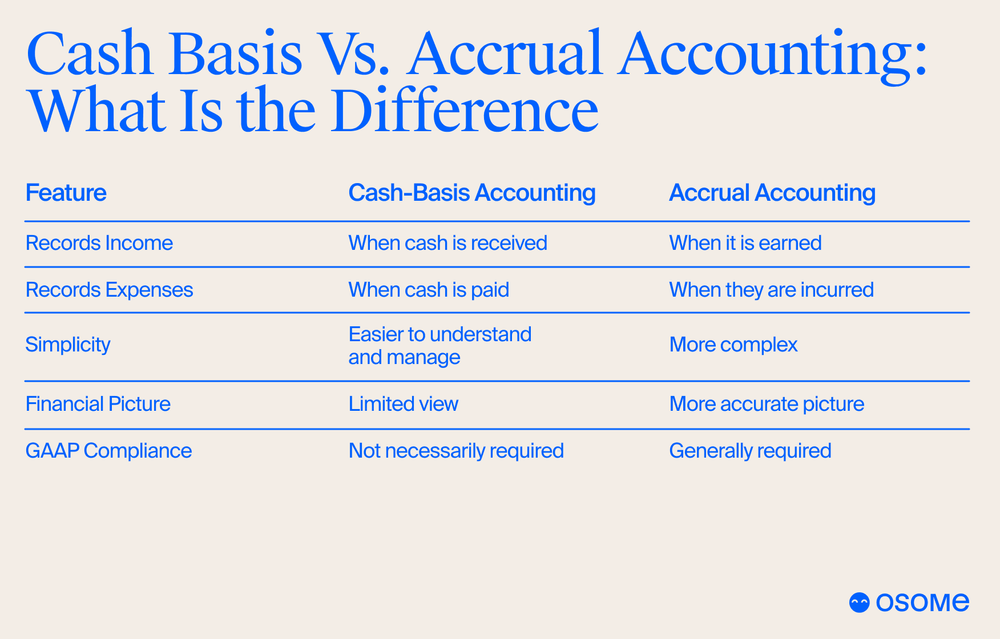 examples of companies using cash basis accounting today