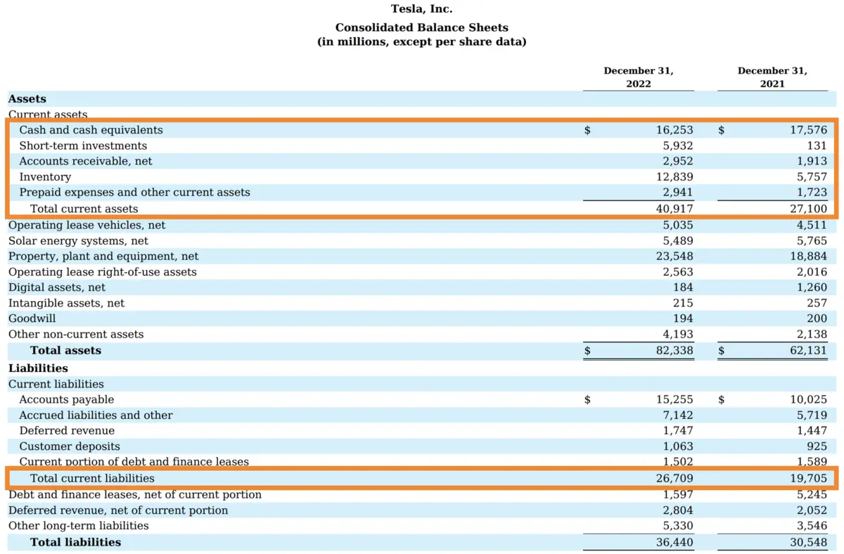 examples of companies with a current ratio less than 1