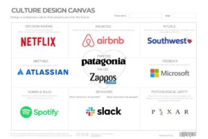 Examples of Companies with Bad Culture and Their Consequences