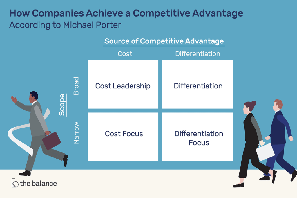 examples of companies with competitive advantage