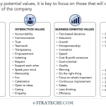 examples of company values that drive success