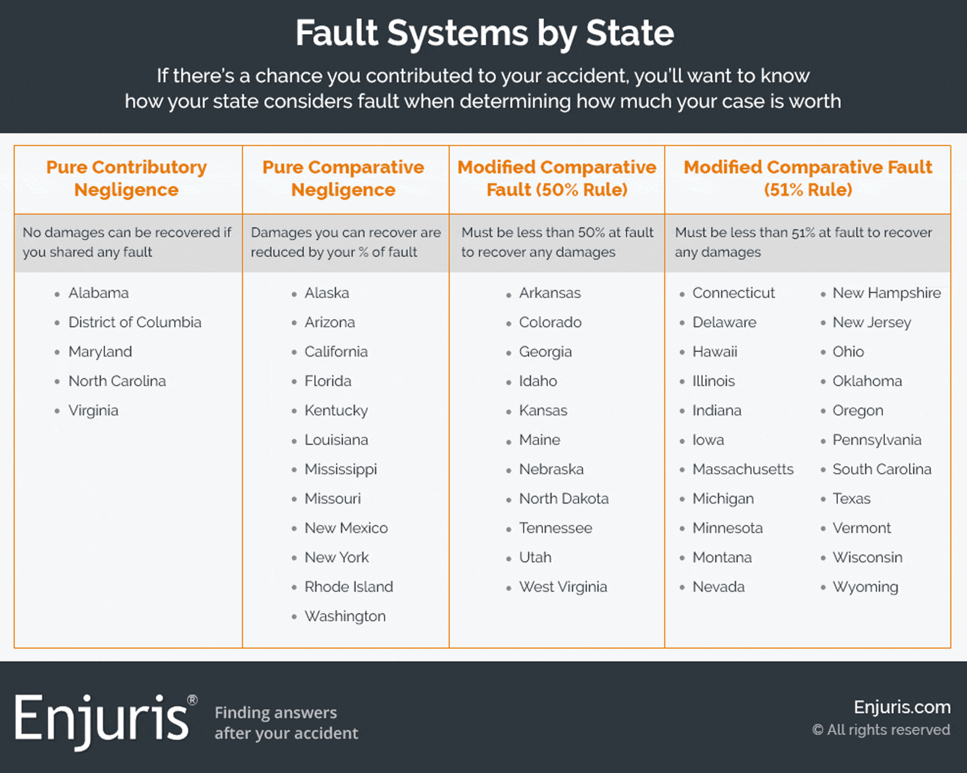 examples of comparative negligence in accidents