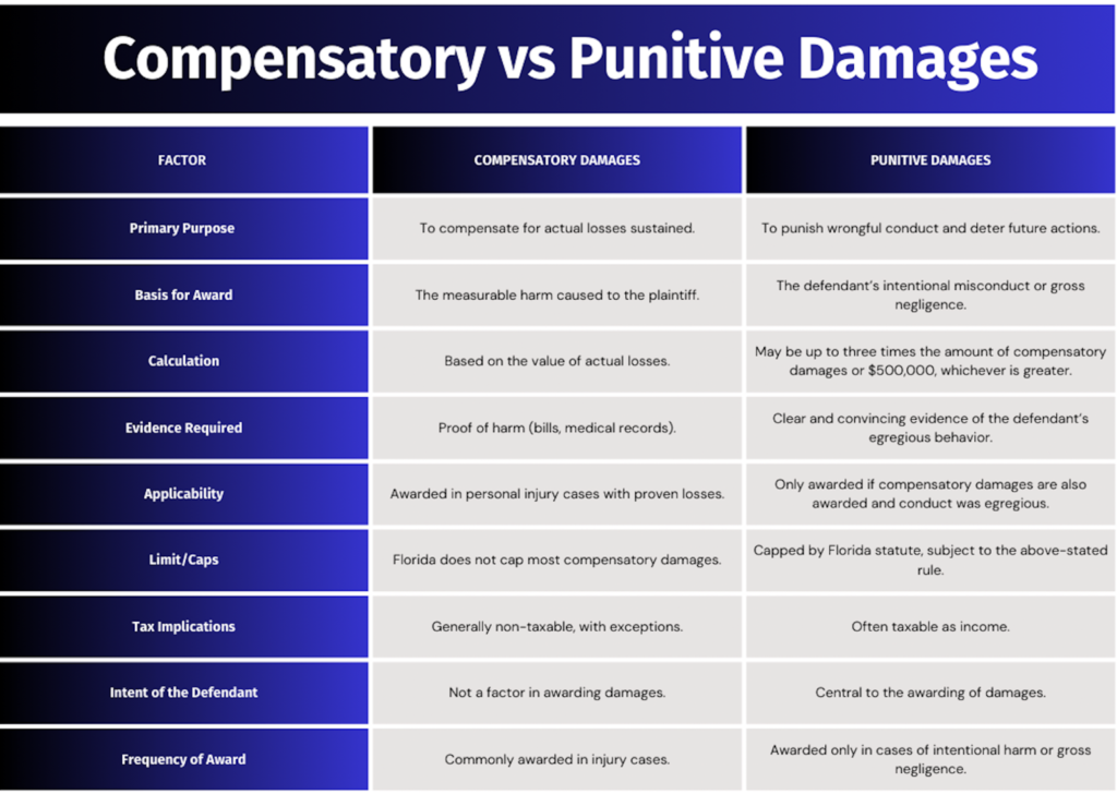 examples of compensation for damage to property