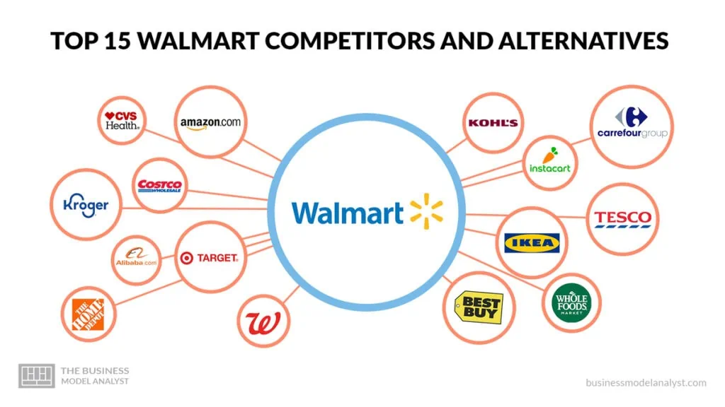 examples of competing brands in todays marketplace