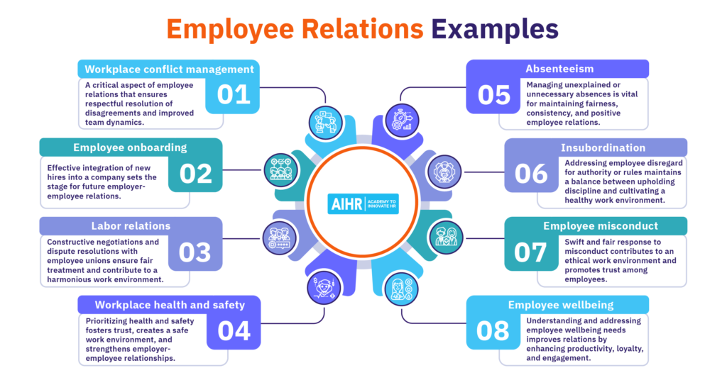 examples of complex employee relations cases