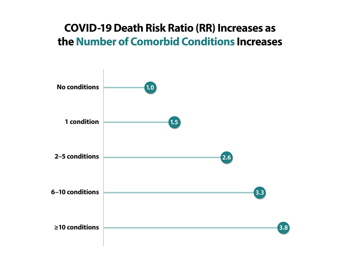 Examples of Complex Medical Conditions Explained