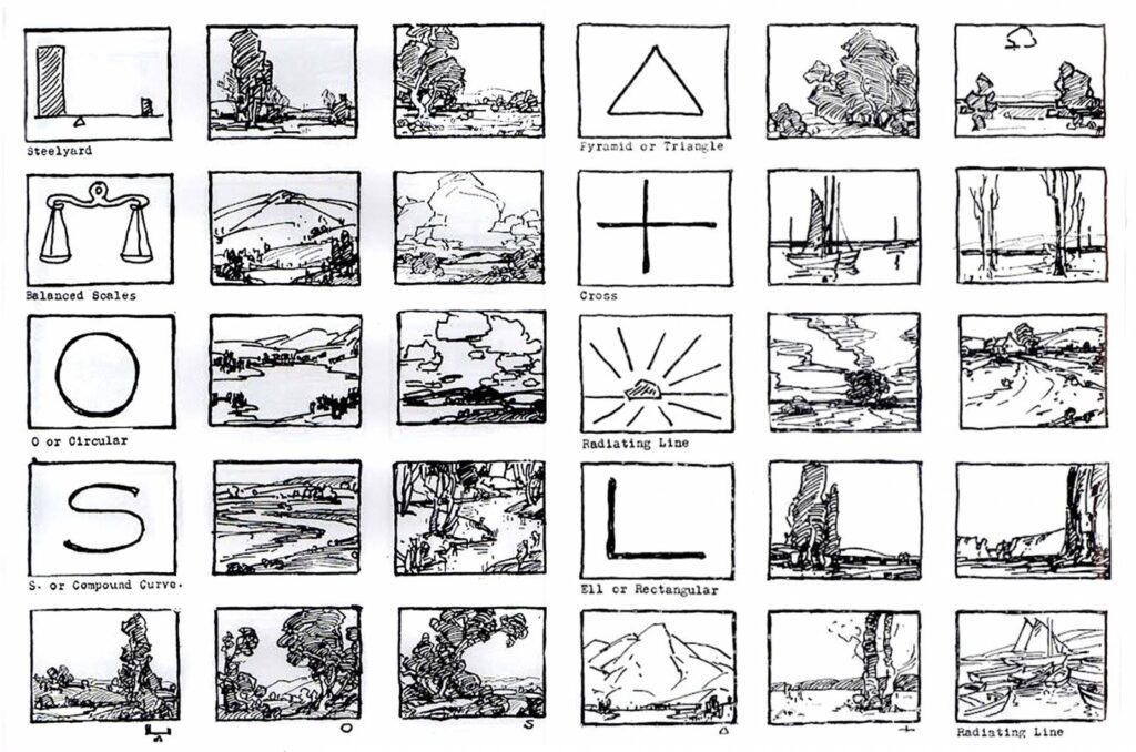 examples of composition across art and writing