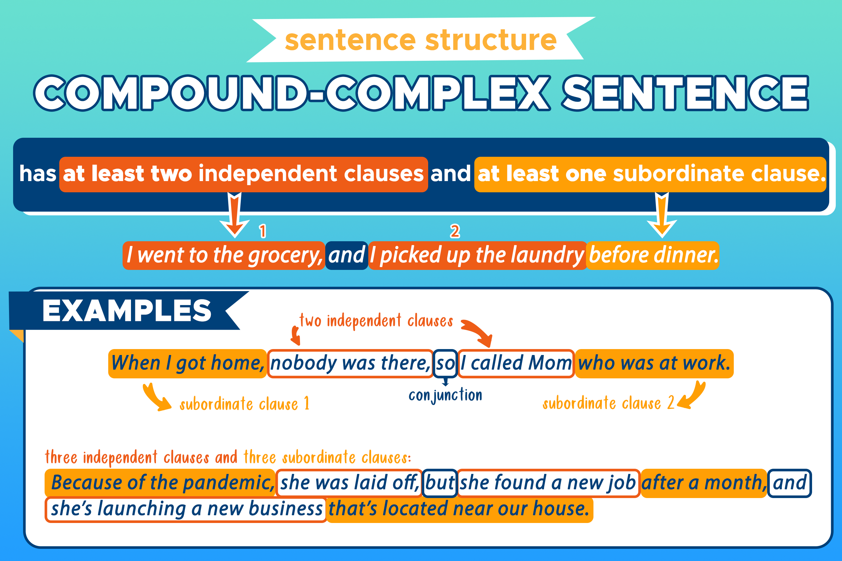 examples of compound and complex sentences explained