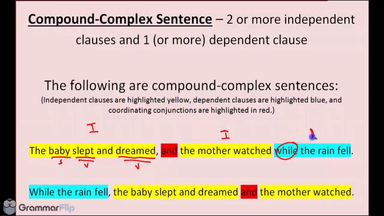 examples of compound complex sentences for better writing