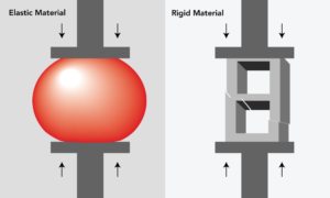Compression Science Example Examples of Compression Force in Engineering