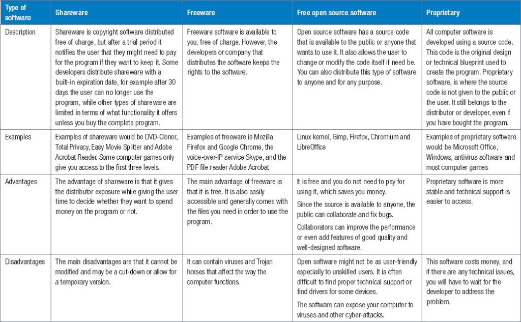 examples of computing systems and their essential roles
