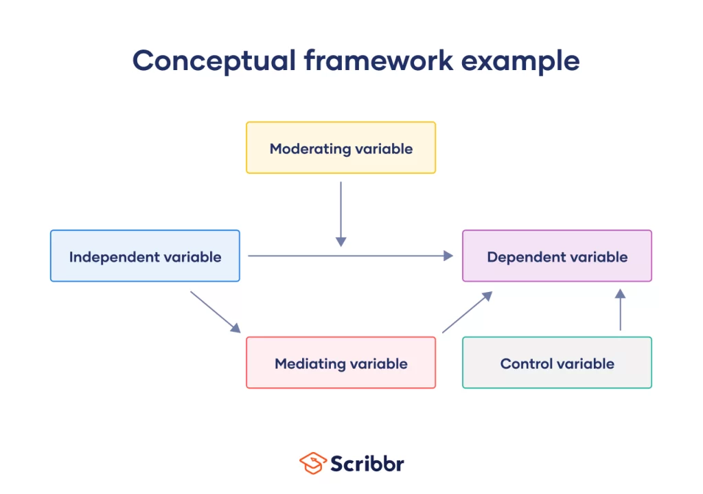 Examples of Conceptual Framework in Qualitative Research