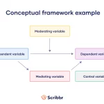 examples of conceptual framework in qualitative research