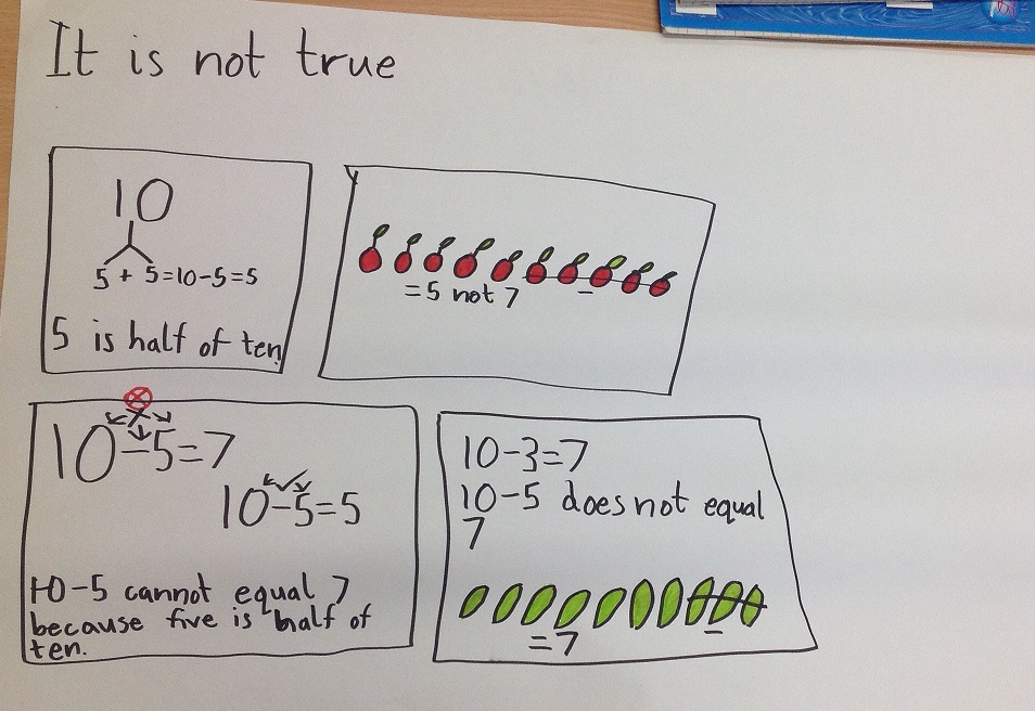 examples of conceptual understanding in math