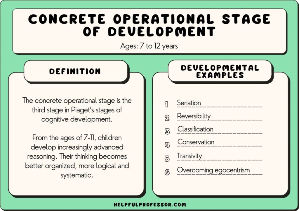 examples of concrete operational stage skills