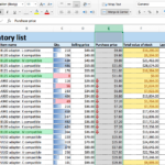 Examples of Conditional Formatting in Excel for Better Insights examples of conditional formatting in excel for better insights