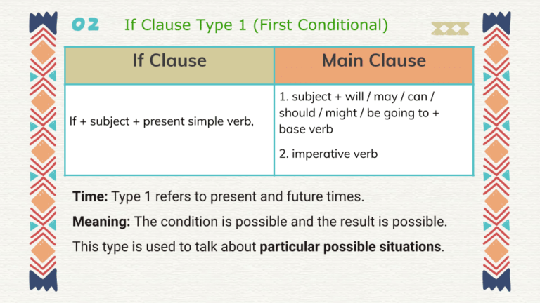 Examples of Conditional Sentences Type 1 Explained