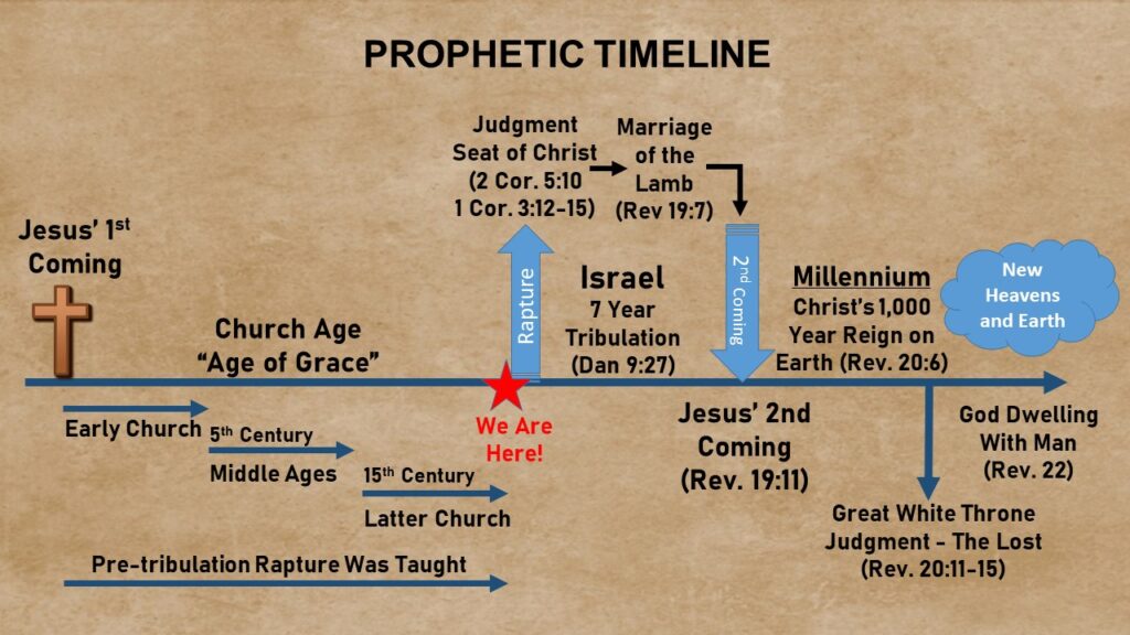 examples of confession in the bible explained
