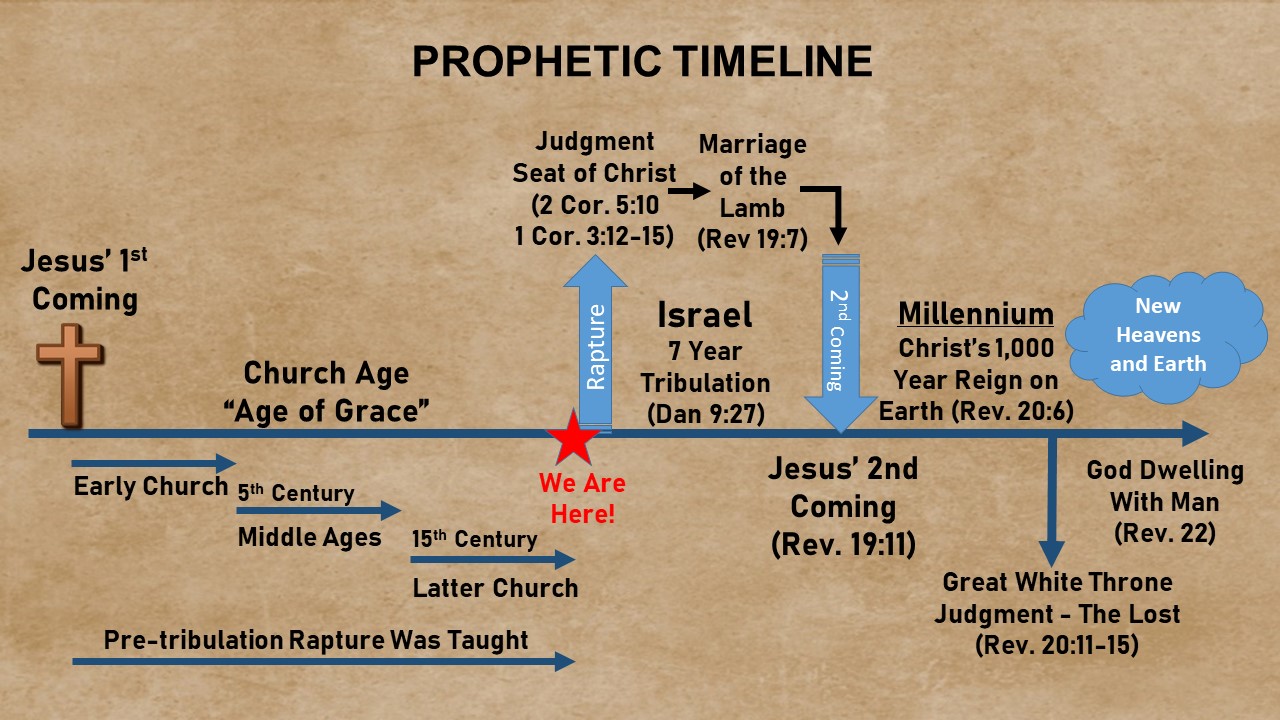 examples of confession in the bible explained