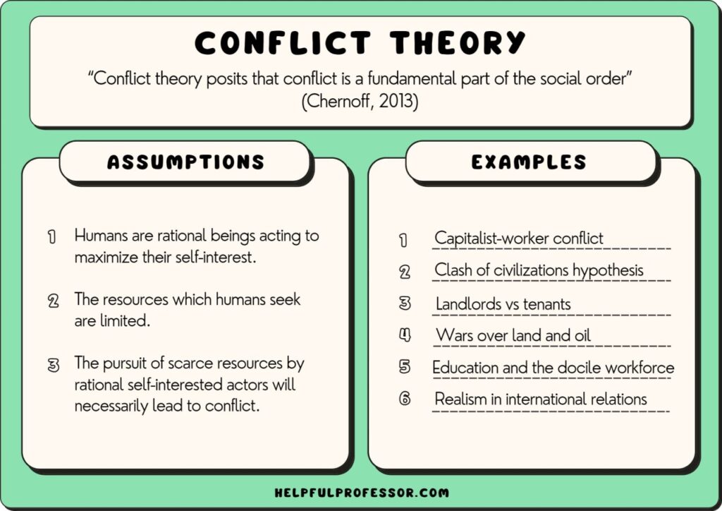examples of conflict theory in society