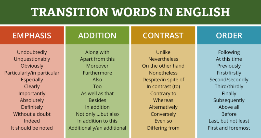 examples of connecting words for clear writing