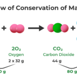 examples of conservation of matter explained