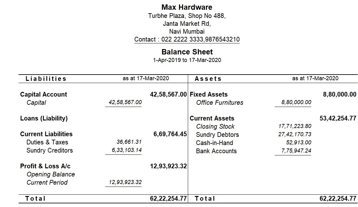 examples of consolidated financial statements