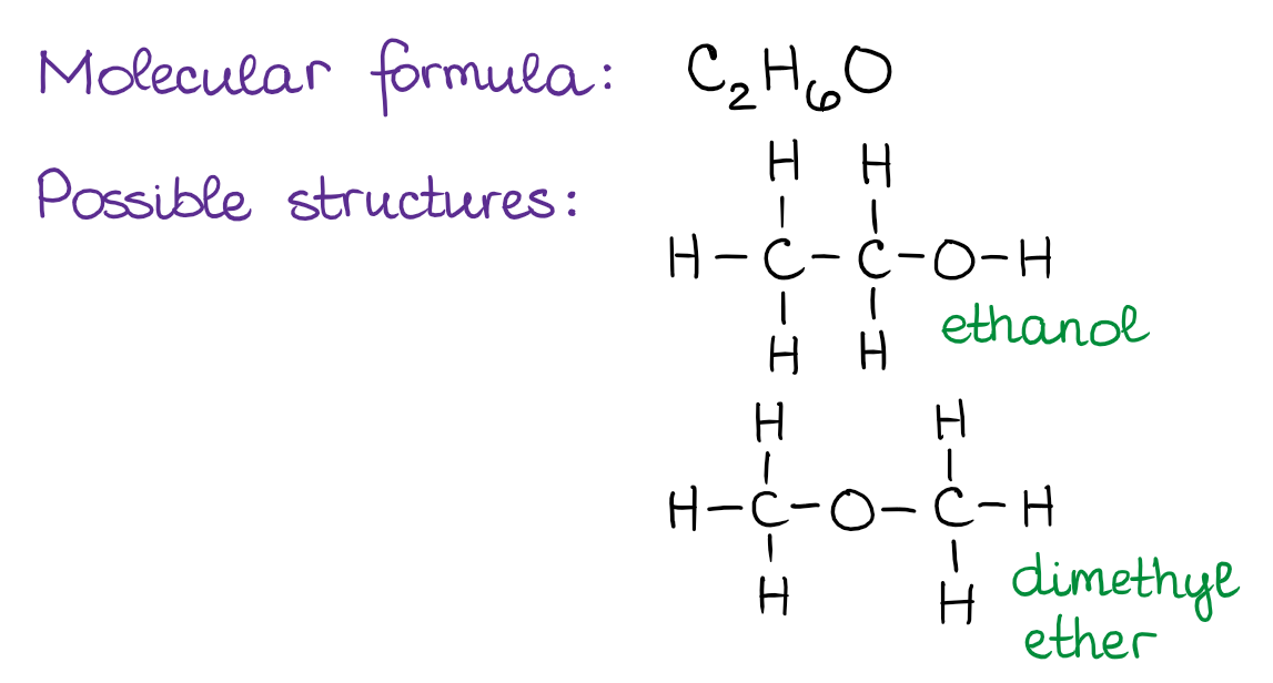 examples of constitutional isomers and their unique properties