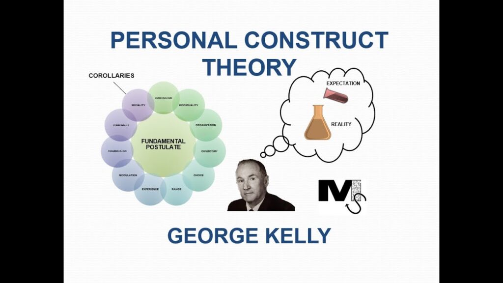 examples of constructs in psychology key insights and applications