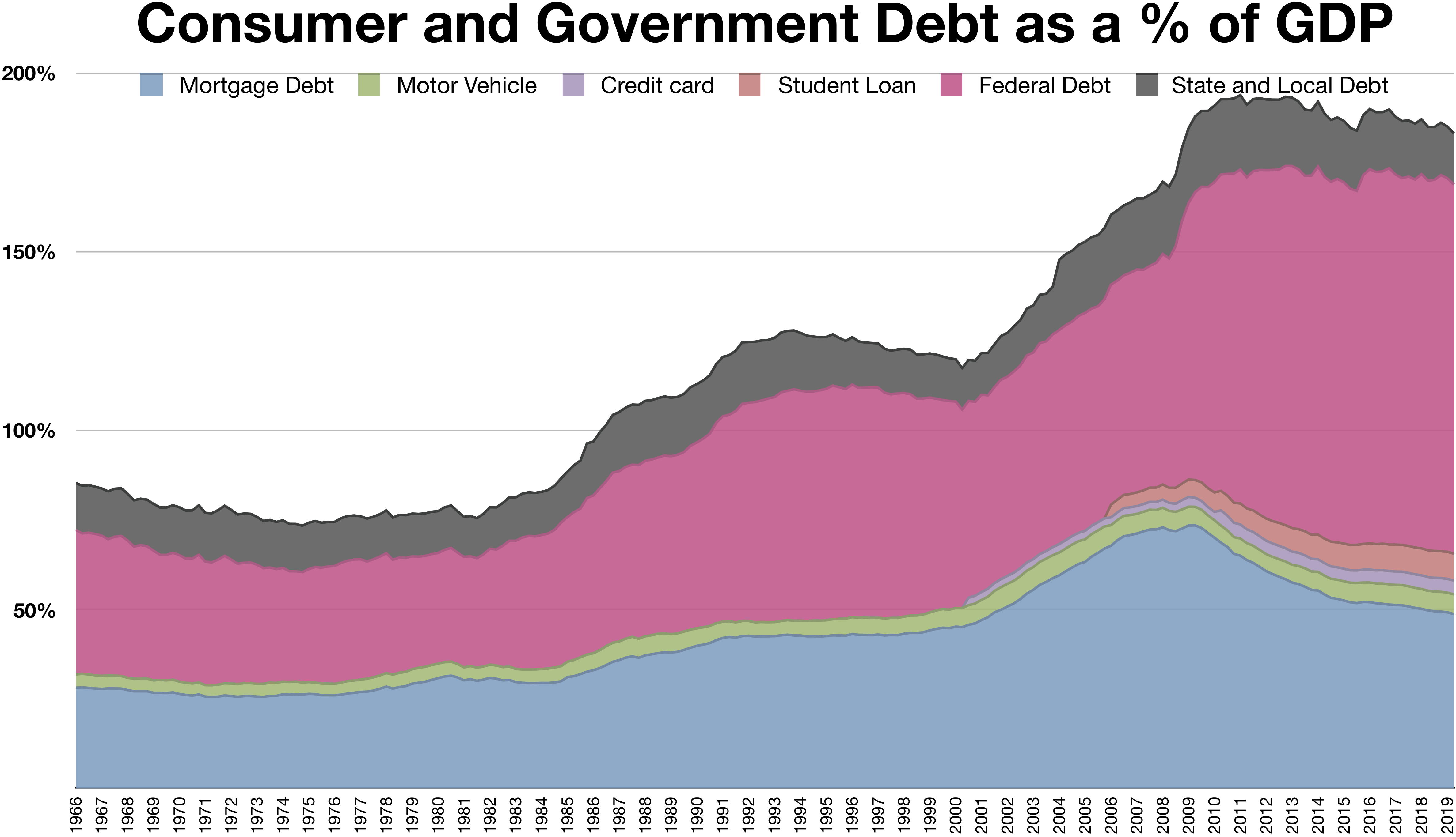 examples of consumer debt and its impact on finances