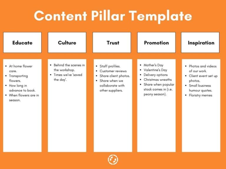 Examples of Content Pillars for Social Media