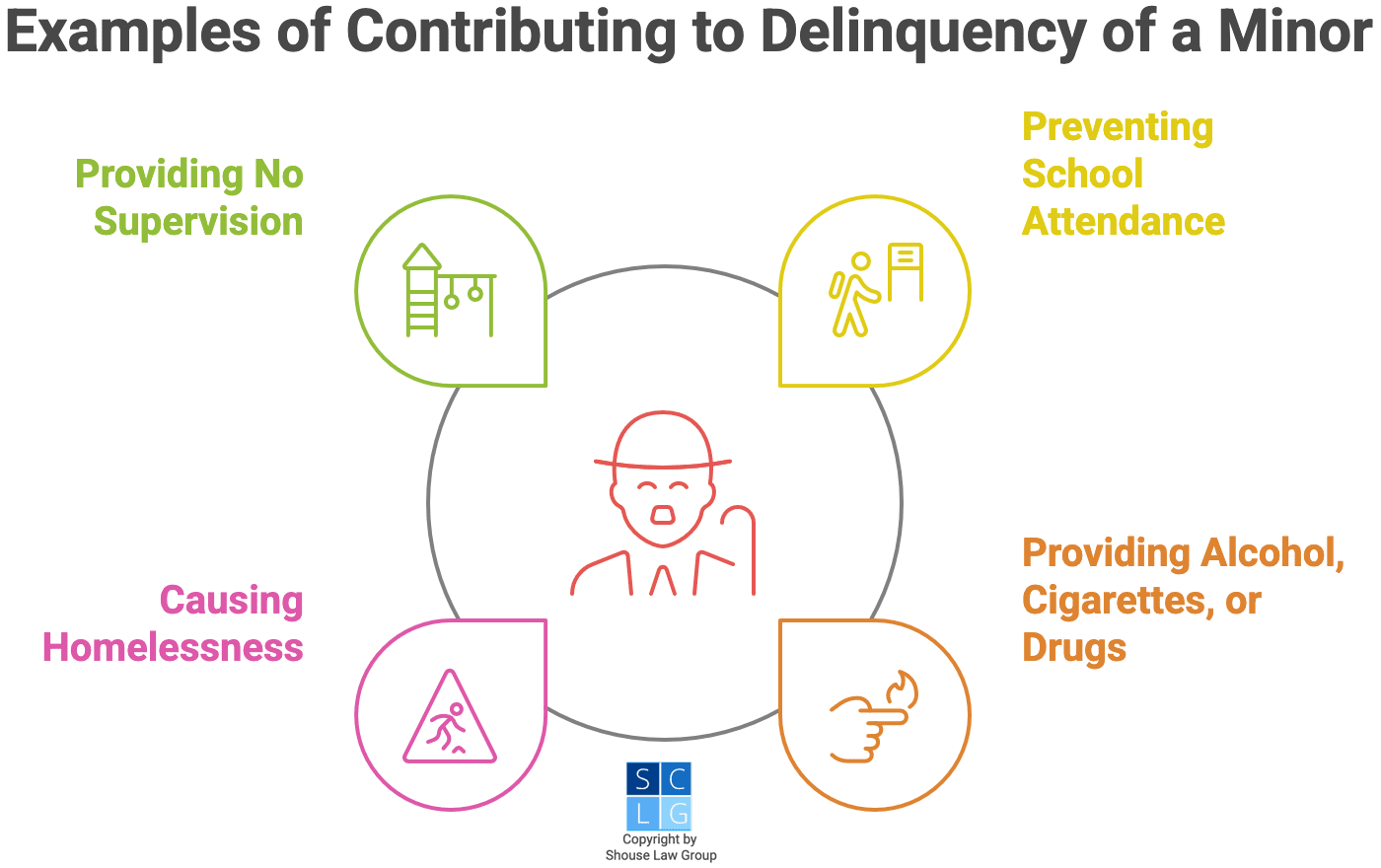examples of contributing to delinquency of a minor