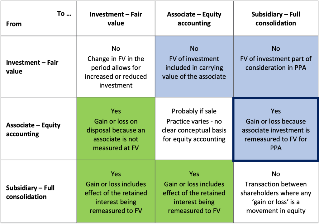 examples of controls of cash except common pitfalls