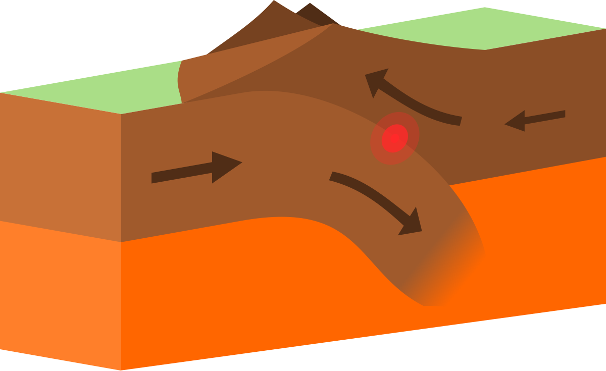 examples of convergent boundaries mountains and earthquakes