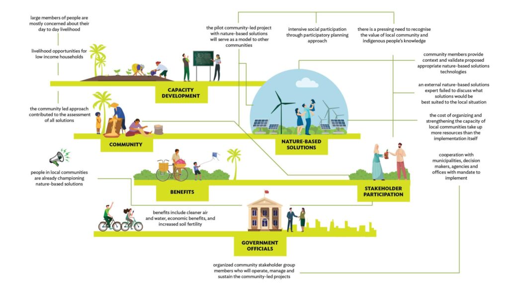 examples of cooperation in communities and nature