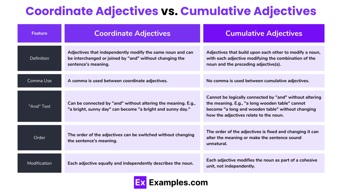 examples of coordinate adjectives for clearer writing