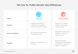 Examples of Copyrighted Items You Should Know