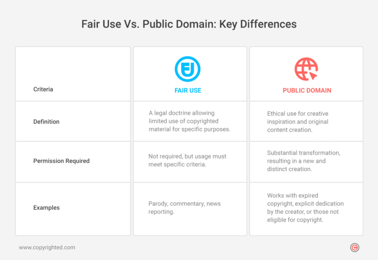 Examples of Copyrighted Items You Should Know