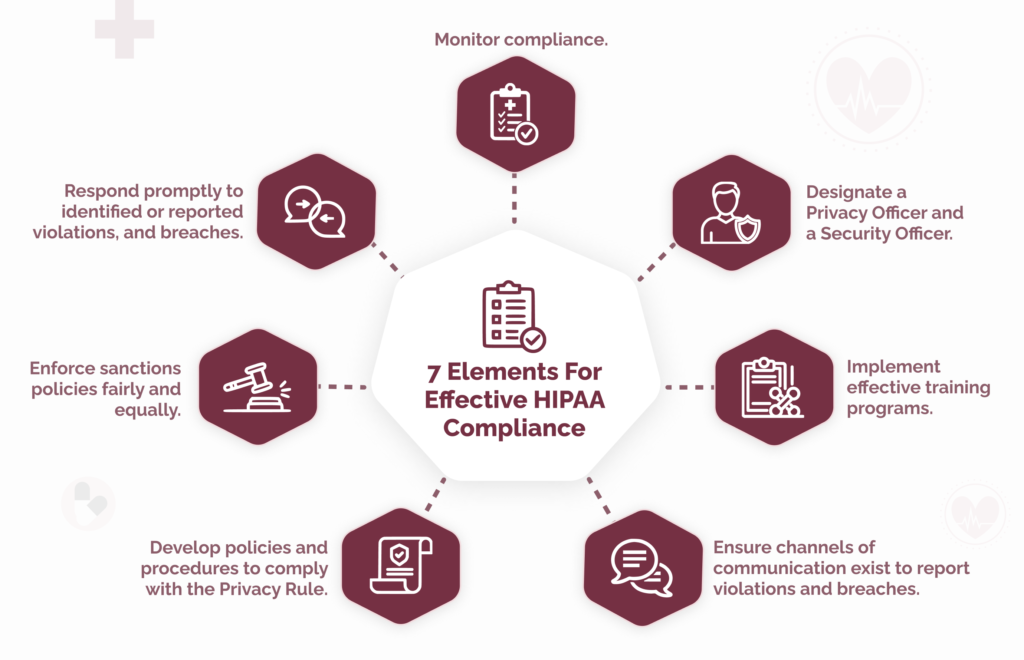 examples of corporate compliance violations to avoid
