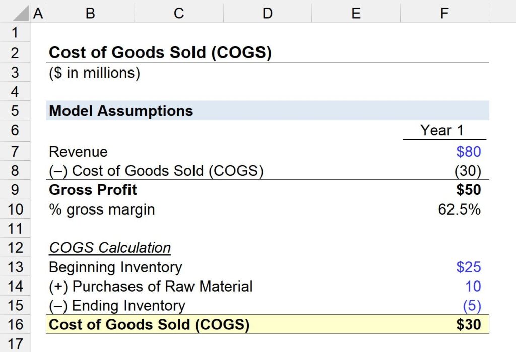 examples of cost of goods sold for merchandising companies
