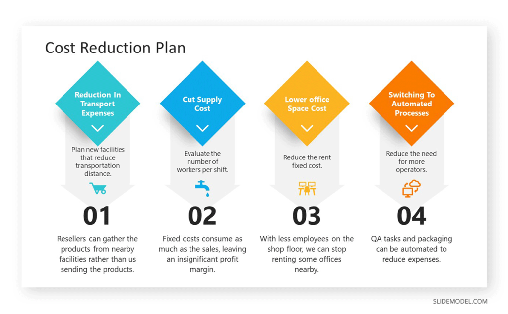 examples of cost of revenue for business success