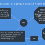 examples of covered entity hipaa responsibilities explained
