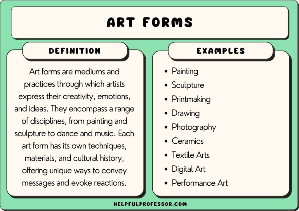 examples of creativity across various fields
